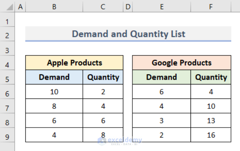 how-to-find-graph-intersection-point-in-excel-5-useful-methods