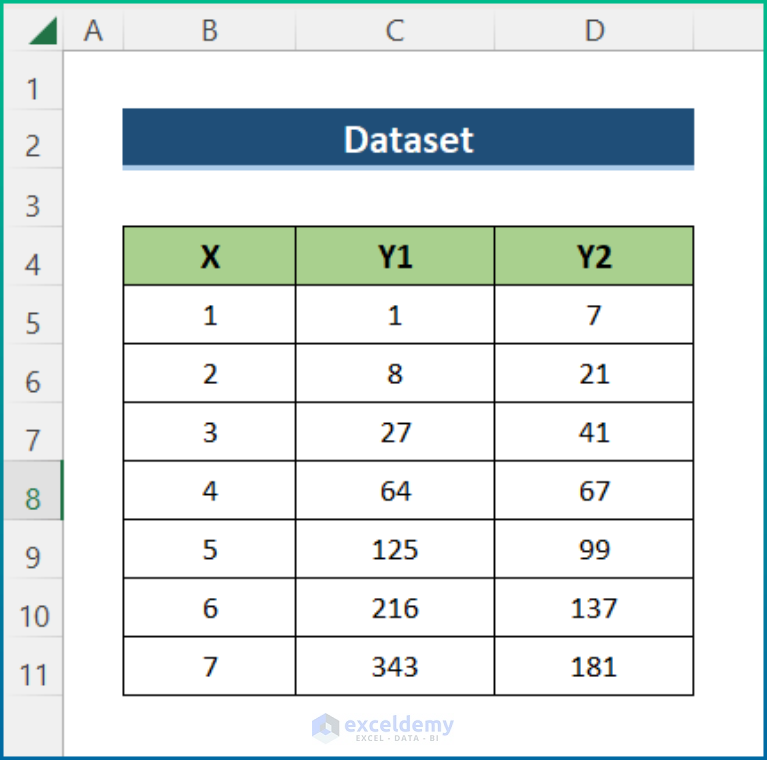 how-to-find-intersection-of-two-curves-in-excel-with-easy-steps