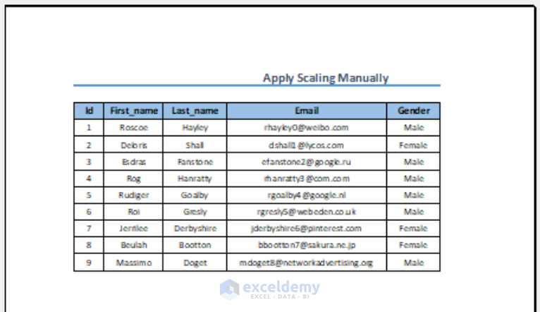 solved-excel-scaling-issues-2-easy-methods-exceldemy