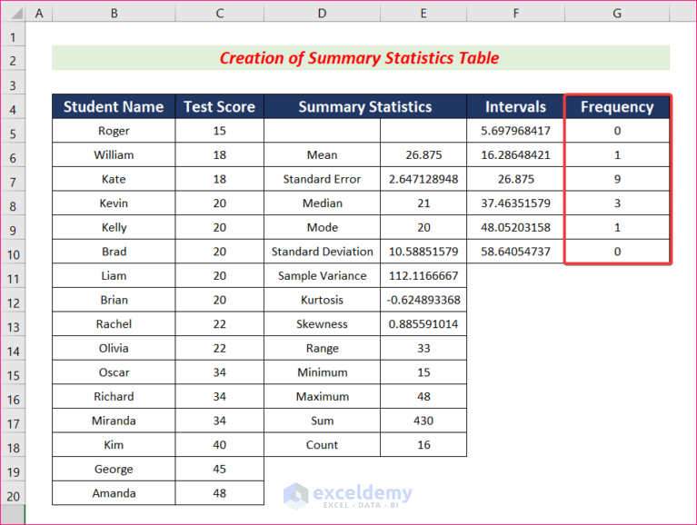 How to Create Graph of Skewness and Kurtosis in Excel