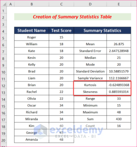 How to Create Graph of Skewness and Kurtosis in Excel