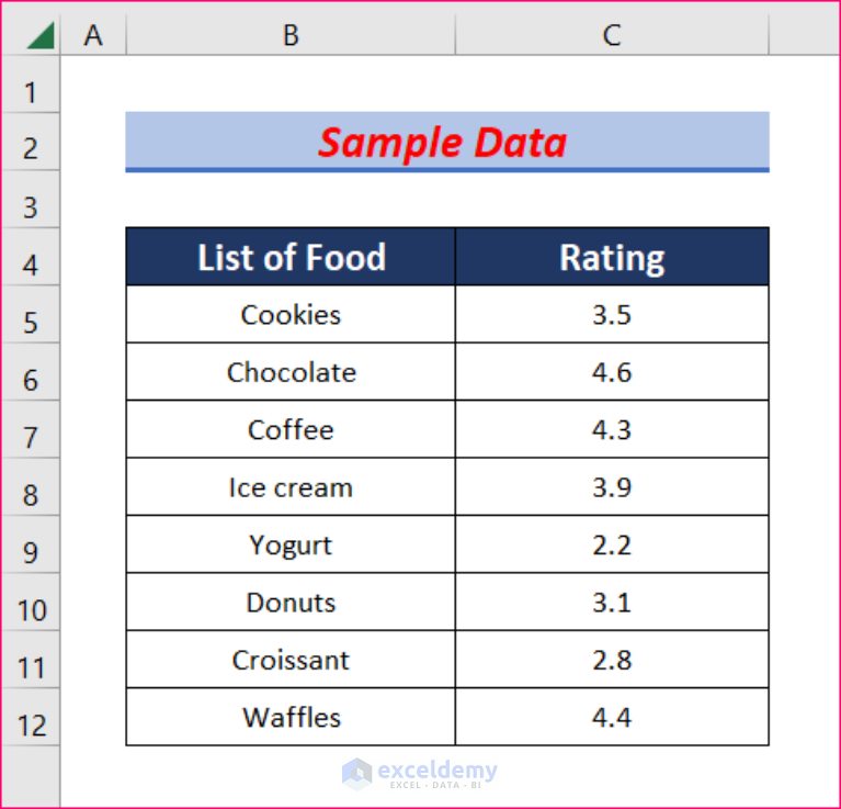 how-to-create-a-rating-scale-in-excel-4-easy-ways-exceldemy