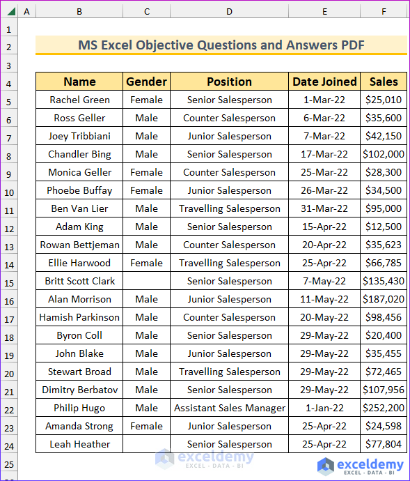 50 Tricky MS Excel Objective Questions And Answers PDF