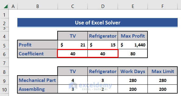 how-to-optimize-multiple-variables-in-excel-with-detailed-steps