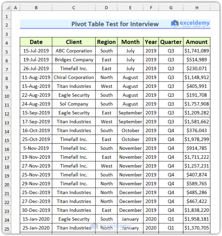 pivot-table-test-for-interview-6-exercises-exceldemy