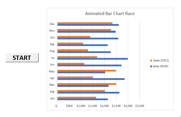 How To Create Animated Bar Chart Race In Excel With Easy Steps