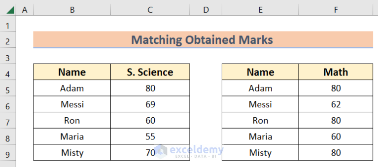 how-to-use-fuzzy-lookup-algorithm-in-excel-2-easy-examples