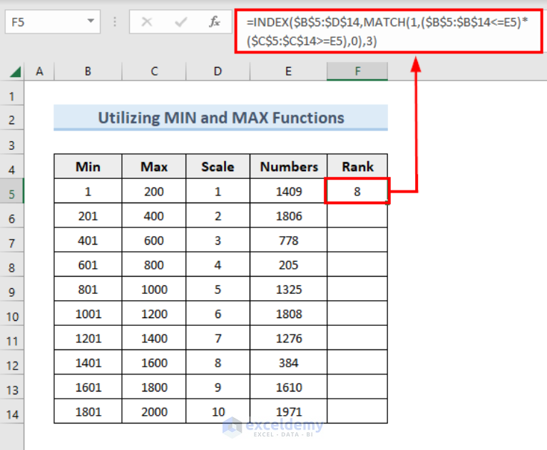 How to Scale Data from 1 to 10 in Excel (3 Quick Methods)