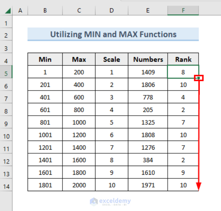 How to Scale Data from 1 to 10 in Excel (3 Quick Methods)