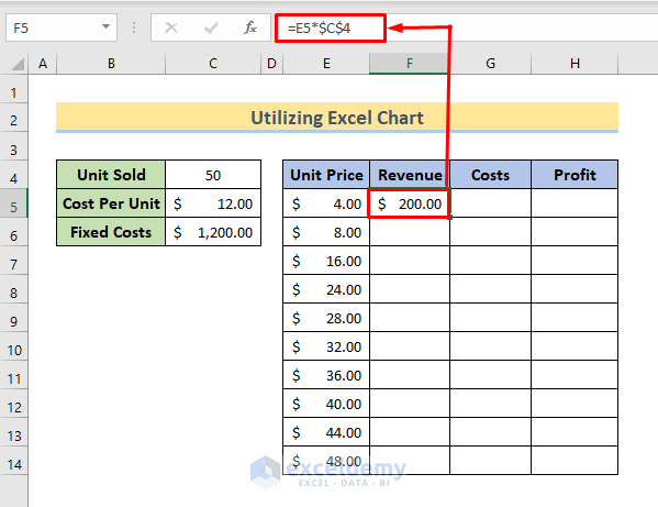 How to Calculate Break Even Point in Excel (3 Effective Methods)