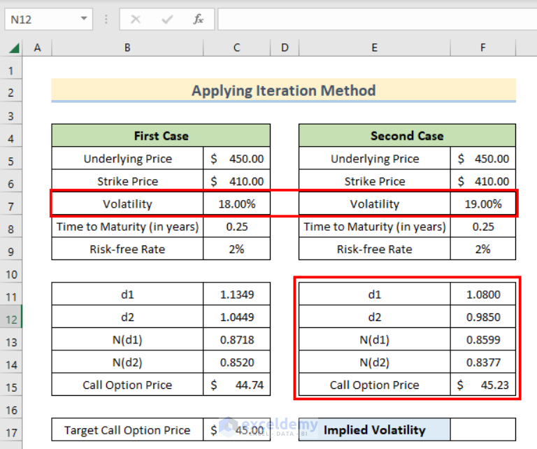 How To Calculate Implied Volatility In Excel (2 Simple Methods)