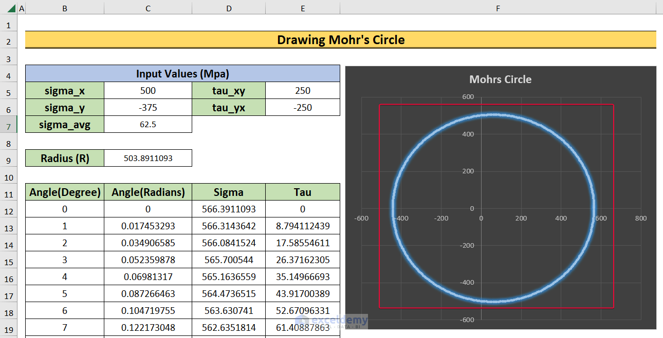How to Draw a Mohr Circle in Excel (with Effective Steps)