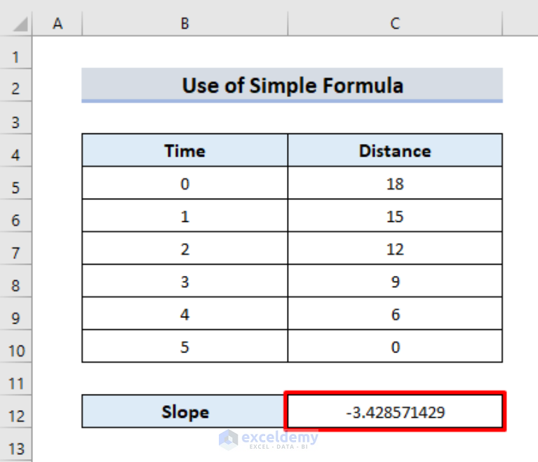 how-to-find-the-slope-of-a-line-in-excel-5-easy-ways