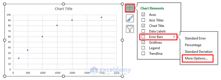 How to Graph Uncertainty in Excel (2 Easy Ways) - ExcelDemy