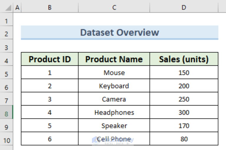 how-to-put-a-circle-around-a-number-in-excel-4-quick-tricks