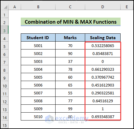 How to Do Data Scaling in Excel (3 Easy Methods) - ExcelDemy