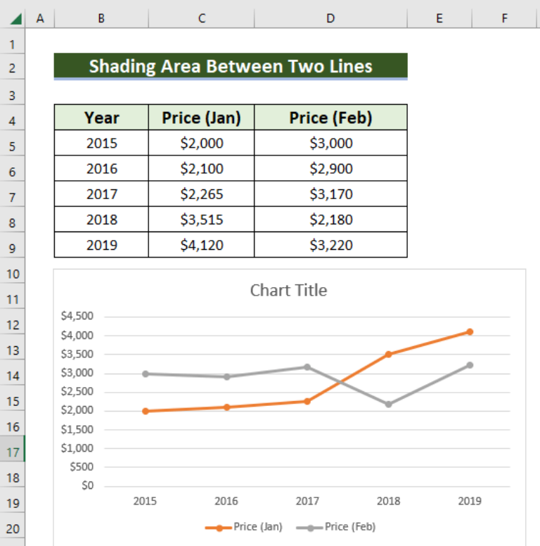 Show Difference Between Two Lines In Excel Chart