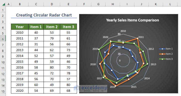 how-to-create-a-circular-radar-chart-in-excel-with-easy-steps