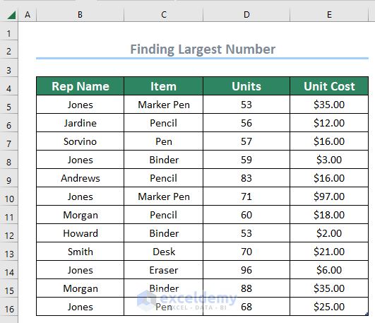 How To Find Largest Number In Excel 2 Suitable Examples 