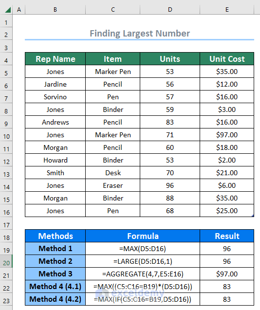 How To Find Largest Number In Excel 2 Suitable Examples 