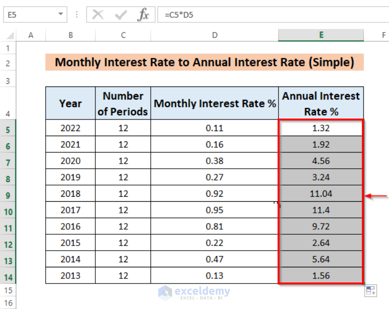 How To Convert Monthly Interest Rate To Annual In Excel