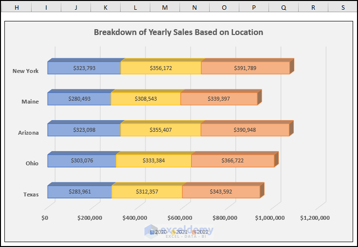 how-to-create-a-3d-bar-chart-in-excel-3-suitable-examples