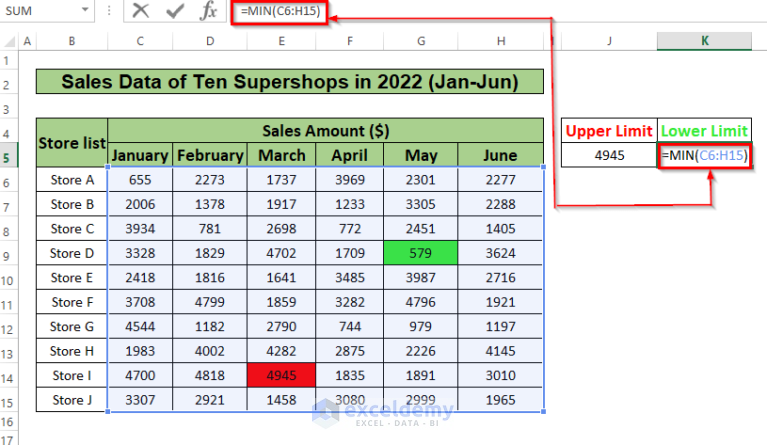 How To Calculate Upper And Lower Limits In Excel 2 Methods 9851