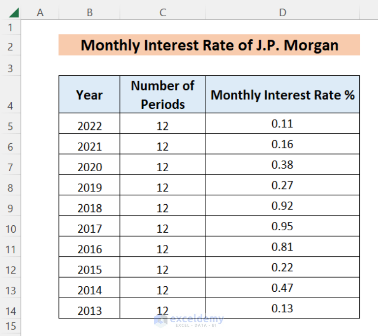 how-to-convert-monthly-interest-rate-to-annual-in-excel