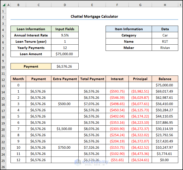 How to Make Chattel Mortgage Calculator in Excel (with Alternative)