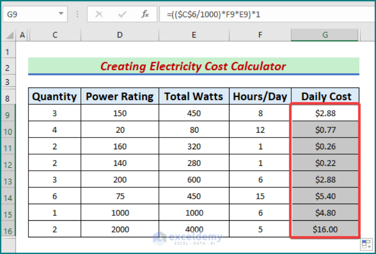 How To Create Electricity Cost Calculator In Excel (with Easy Steps)