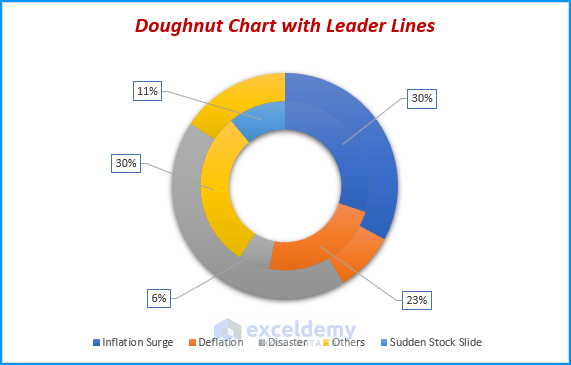 how-to-insert-leader-lines-into-doughnut-chart-in-excel