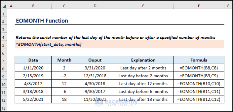 How to Use EOMONTH Function in Excel (10 Ideal Examples)