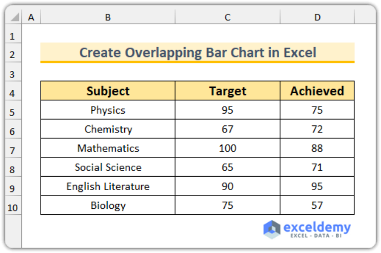 How to Create Overlapping Bar Chart in Excel (with Easy Steps)