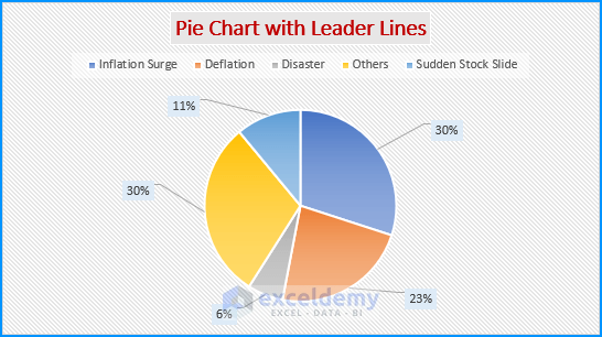 how-to-insert-leader-lines-into-doughnut-chart-in-excel