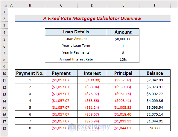 How to Create Fixed Rate Mortgage Calculator in Excel