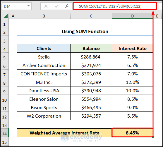 How To Calculate Weighted Average Interest Rate In Excel 3 Ways 