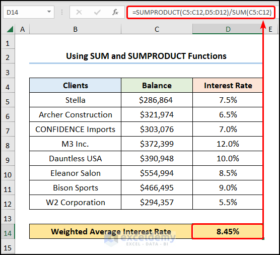 How To Calculate Weighted Average Interest Rate In Excel 3 Ways 