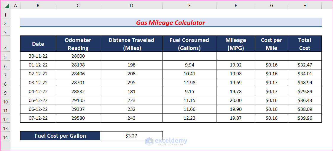 How to Create Gas Mileage Calculator in Excel (with Easy Steps)