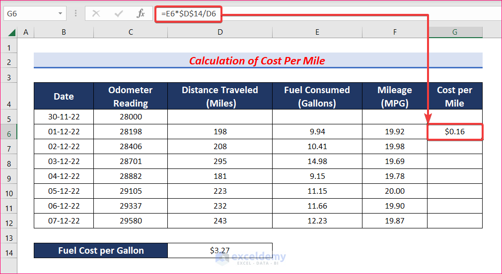 How to Create Gas Mileage Calculator in Excel (with Easy Steps)