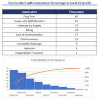 How to Create Pareto Chart with Cumulative Percentage in Excel