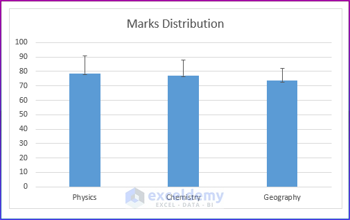 How To Create A Bar Chart With Standard Deviation In Excel