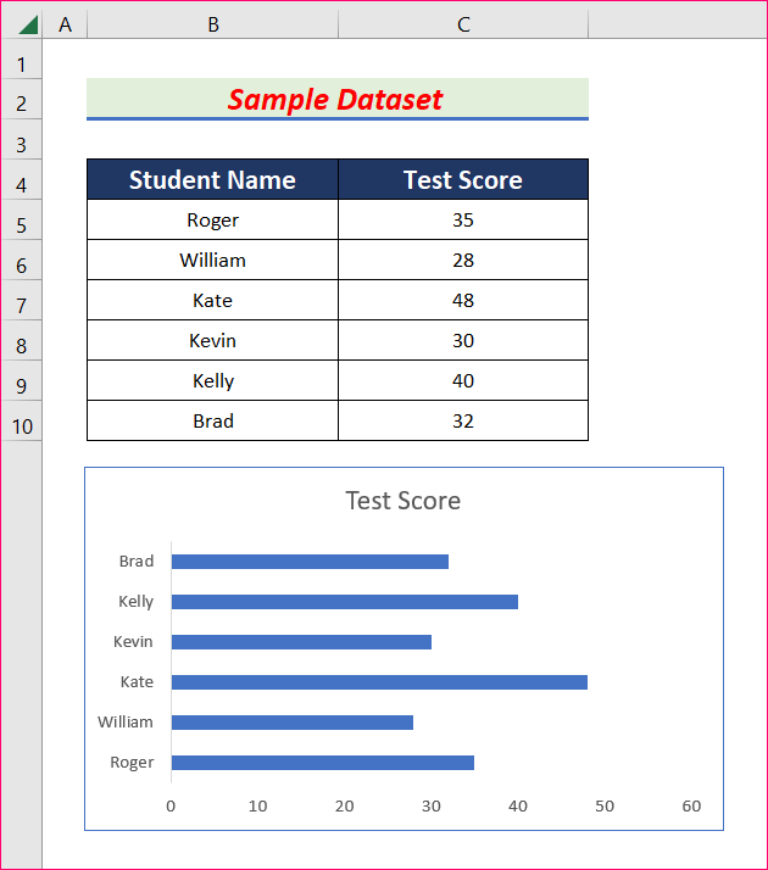 How to Sort Bar Chart in Descending Order in Excel (4 Easy Ways)