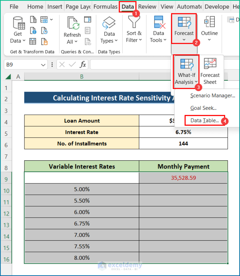 How to Perform Interest Rate Sensitivity Analysis in Excel