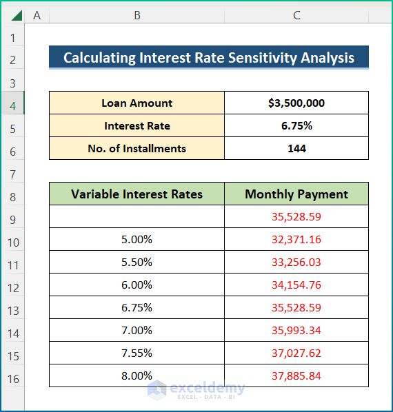 How To Perform Interest Rate Sensitivity Analysis In Excel