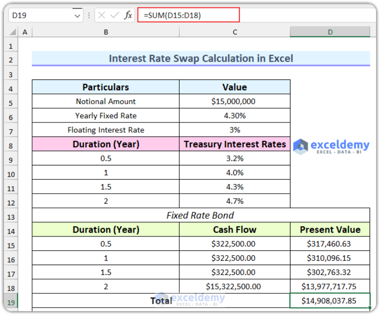 balance sheet presentation of interest rate swap