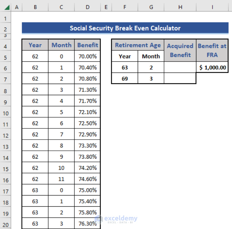 How to Create Social Security Break Even Calculator in Excel