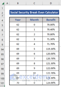 How to Create Social Security Break Even Calculator in Excel