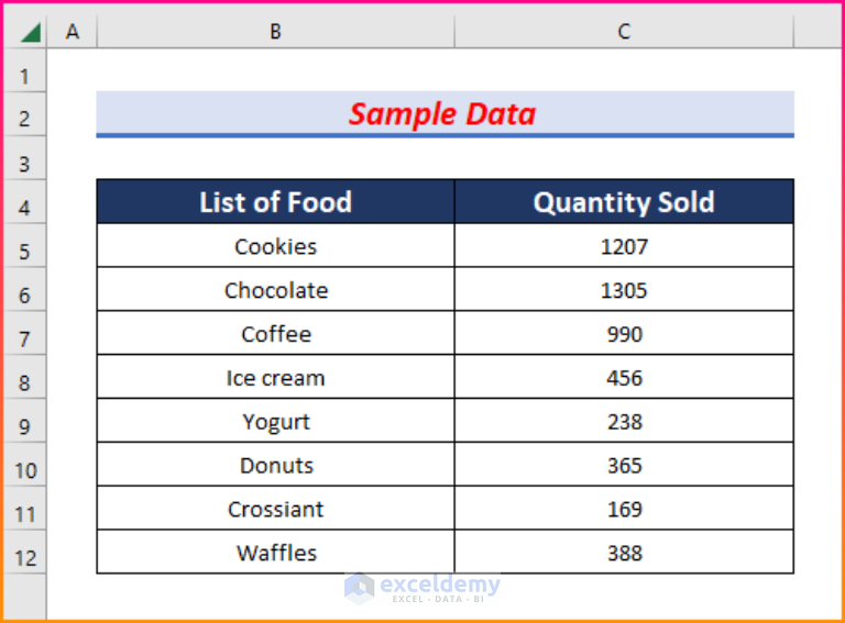 fixed-sort-largest-to-smallest-not-working-in-excel-exceldemy