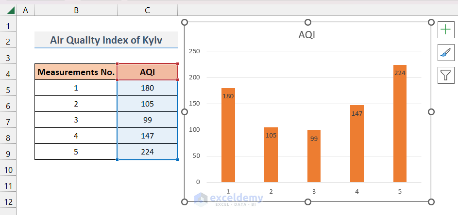 How to Create Bar Chart with Error Bars in Excel (4 Easy Methods)