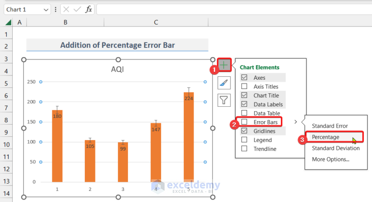 How to Create Bar Chart with Error Bars in Excel (4 Easy Methods)